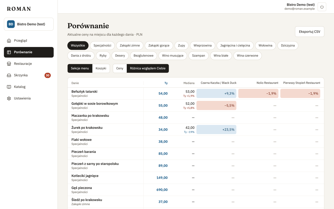 Compare: difference vs your price